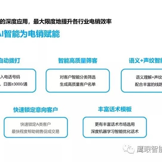 如何为我的业务流程定制专属的电销机器人接口？