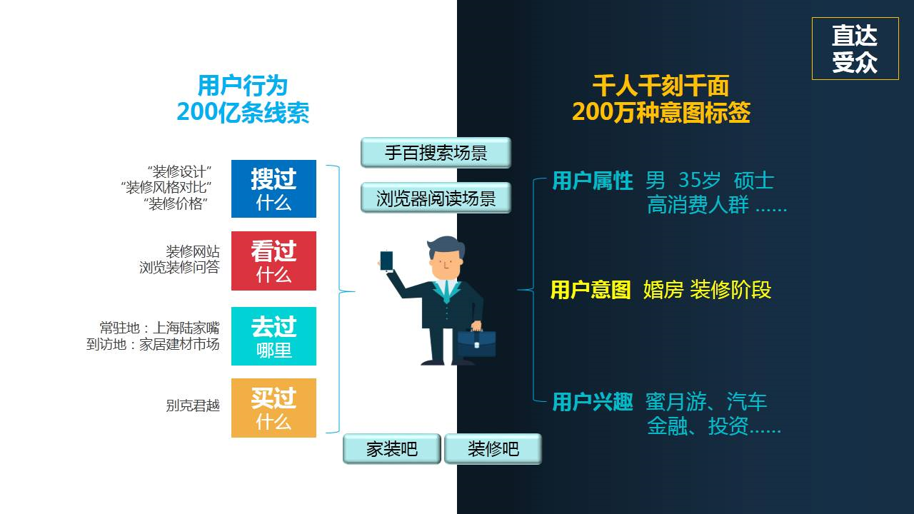 如何有效地在信息流中投放律师服务类广告？建材装修行业有哪些成功的案例与优化策略？