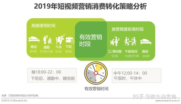 短视频营销兴起，竞价策略是否过时？90后优化总监有何新见解？