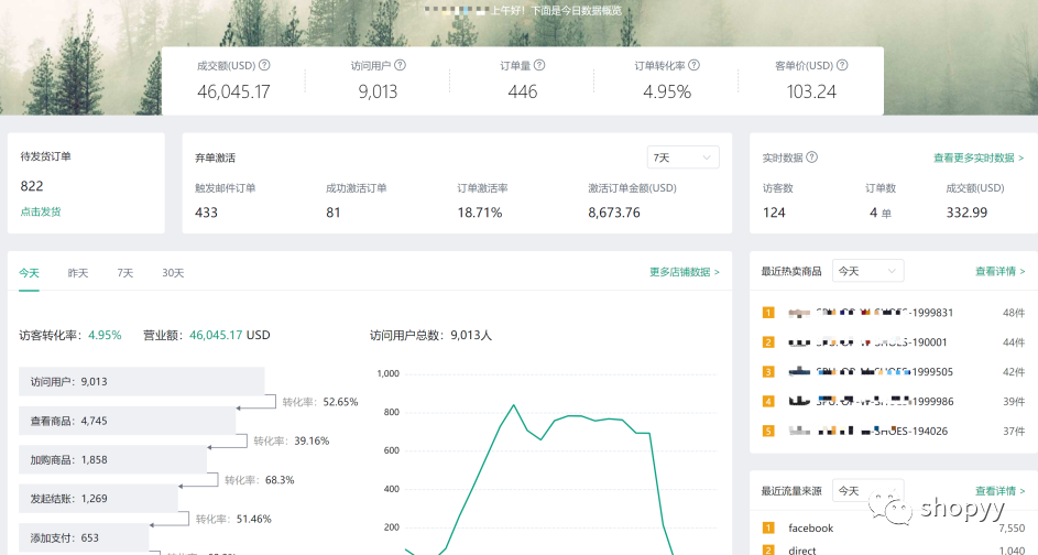 电子商务网站后台管理，如何优化功能以提升运营效率？