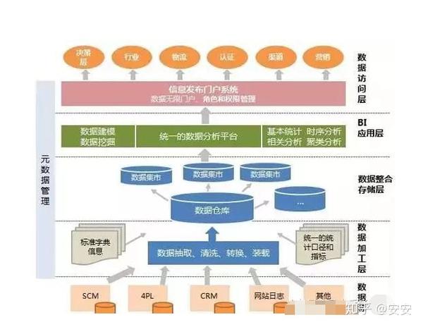 大数据入门，掌握哪些关键基础知识？