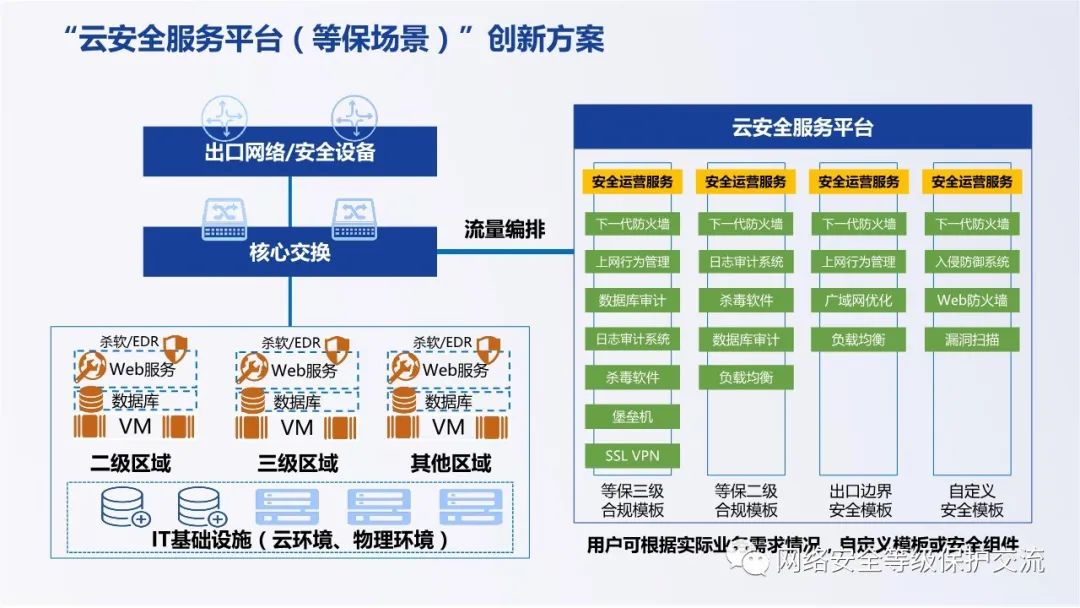 如何有效构建等保网络拓扑以保障数据安全？