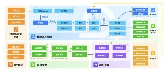 如何有效管理和维护代码仓库以确保软件开发的顺畅进行？  第1张
