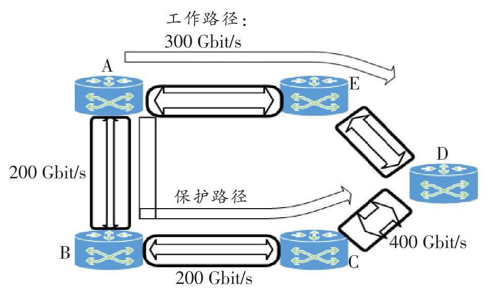 如何有效修改弹性防护带宽以优化带宽弹性？  第1张