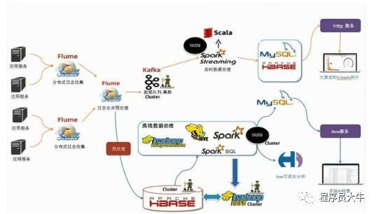 如何有效利用大数据连接数据库教程进行学习和应用？