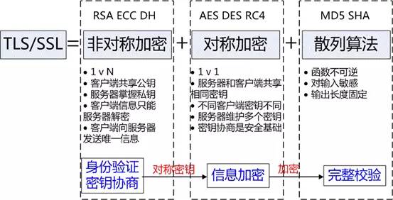 des私钥证书  第1张