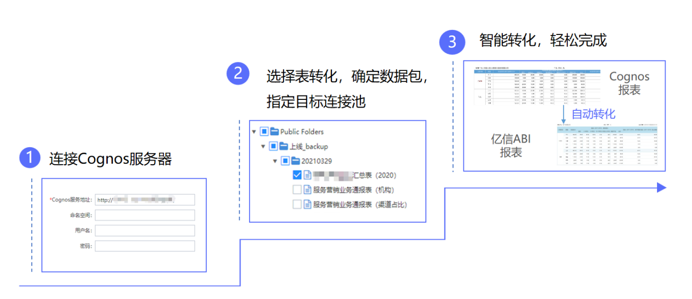 如何在CognosJS中高效导出报表并解决常见问题？