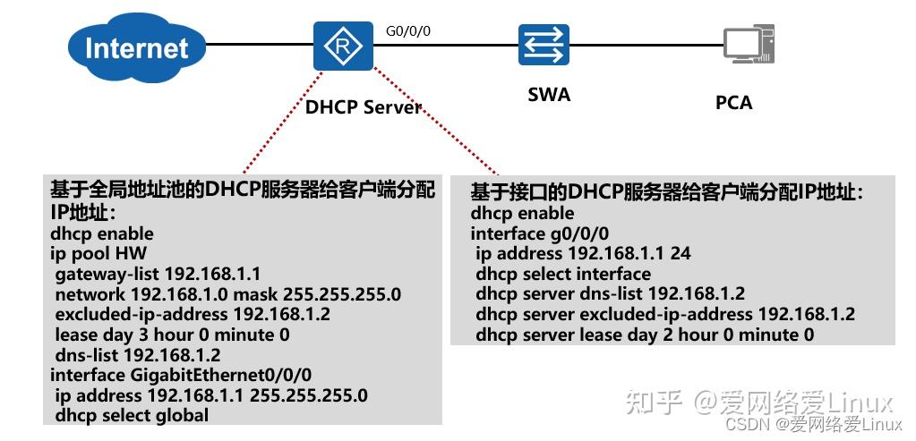 dhcp服务器分配ip等tcp/ip配置参数的流程