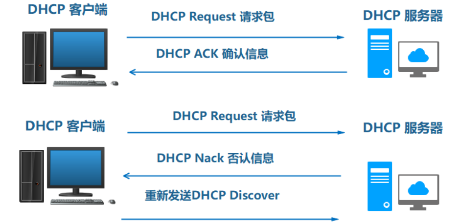 dhcp双网卡linux  第1张