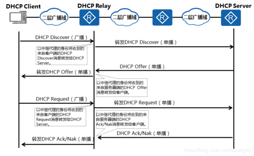 dhcp服务器ip地址池可以到几  第1张