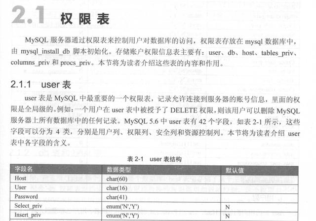 如何有效利用MySQL用户手册和DataLab用户手册提升数据库管理技能？