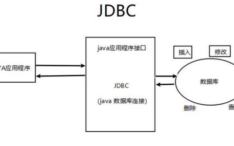 如何实现DW与MySQL的数据库连接？