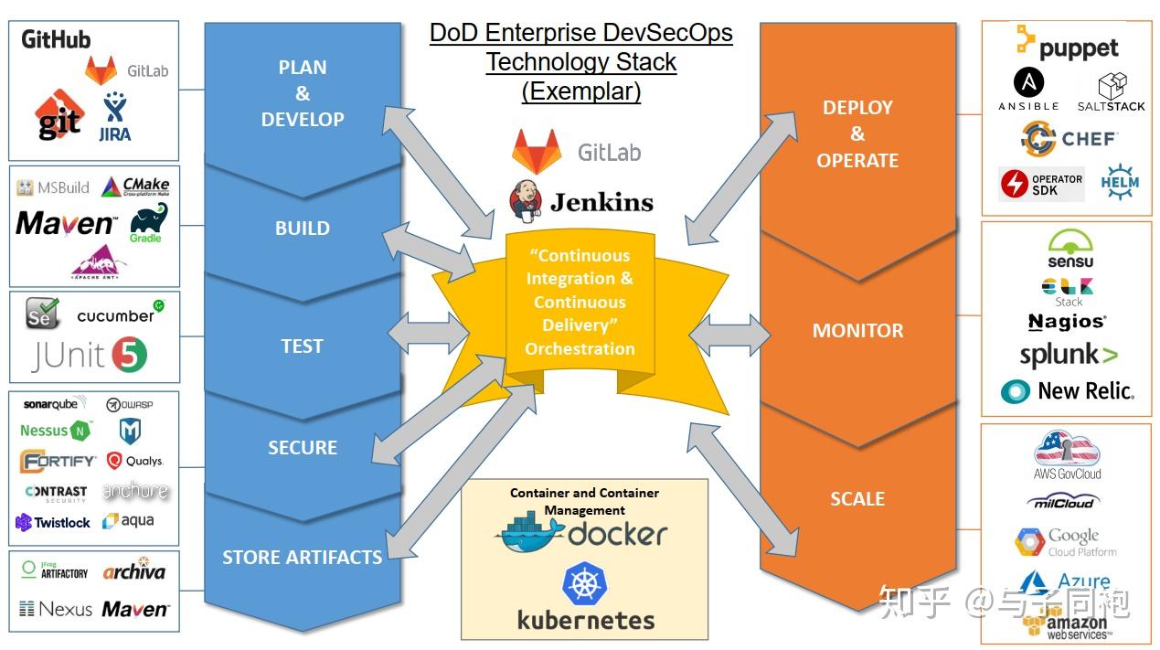 DEVOPS 敏捷开发报价