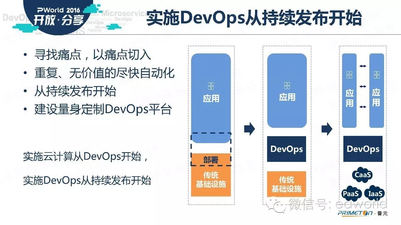 DEVOPS 敏捷开发推荐