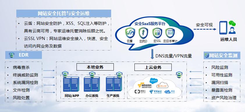 Huawei Cloud EulerOS 2.0在等保三级2.0标准下有哪些新特性？