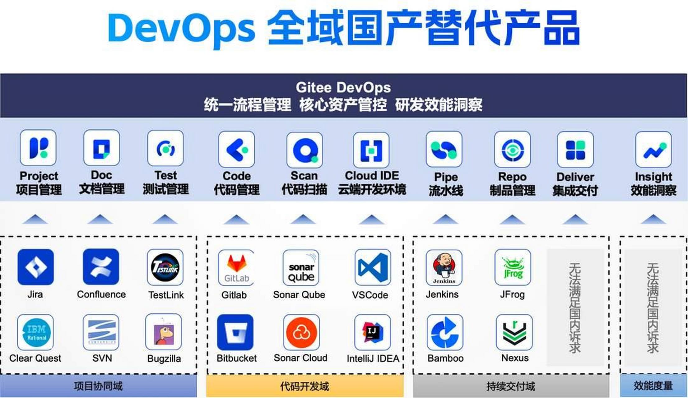devops 项目管理 开源工具  第1张