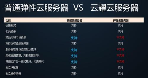 什么是零云诺手游服务器上线的含义？