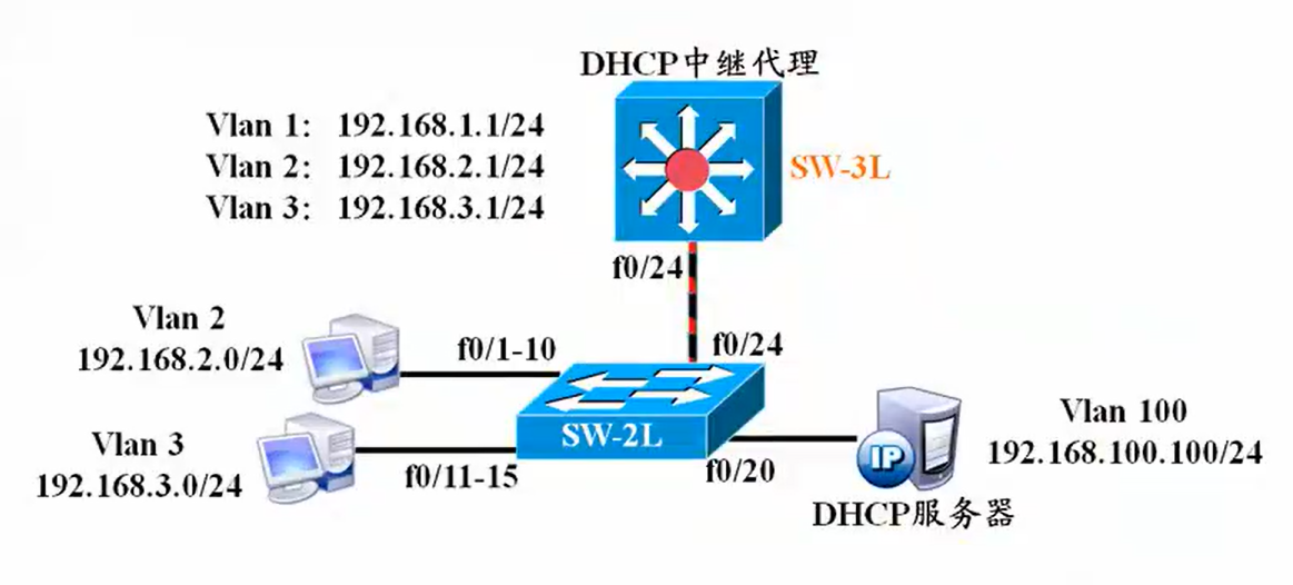dhcp服务器不分配地址