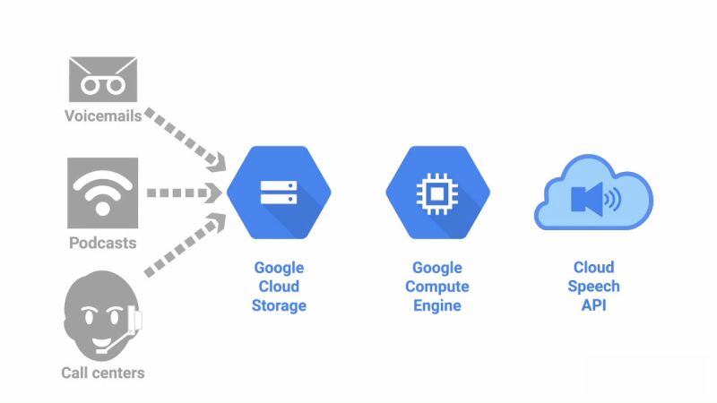 Google如何与服务器保持高效通信？  第1张