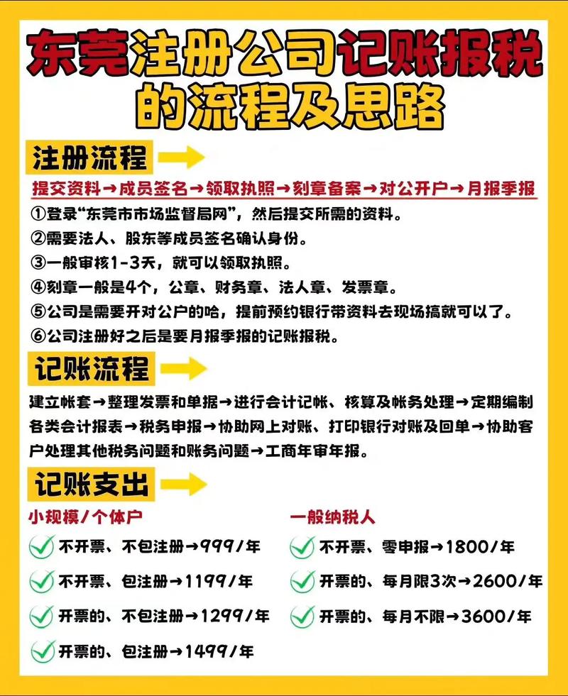 如何在东莞顺利注册一家公司？