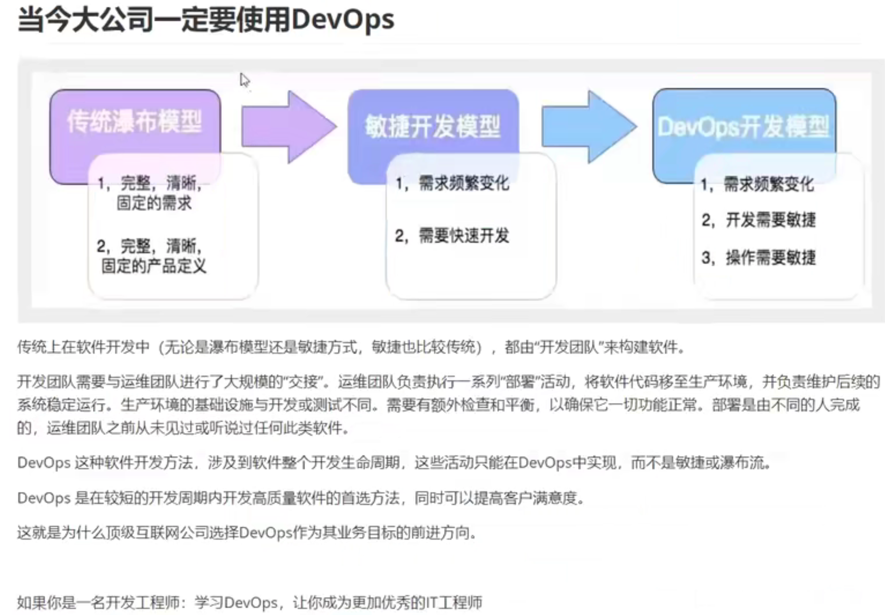 DevOps解决方案文档  第1张