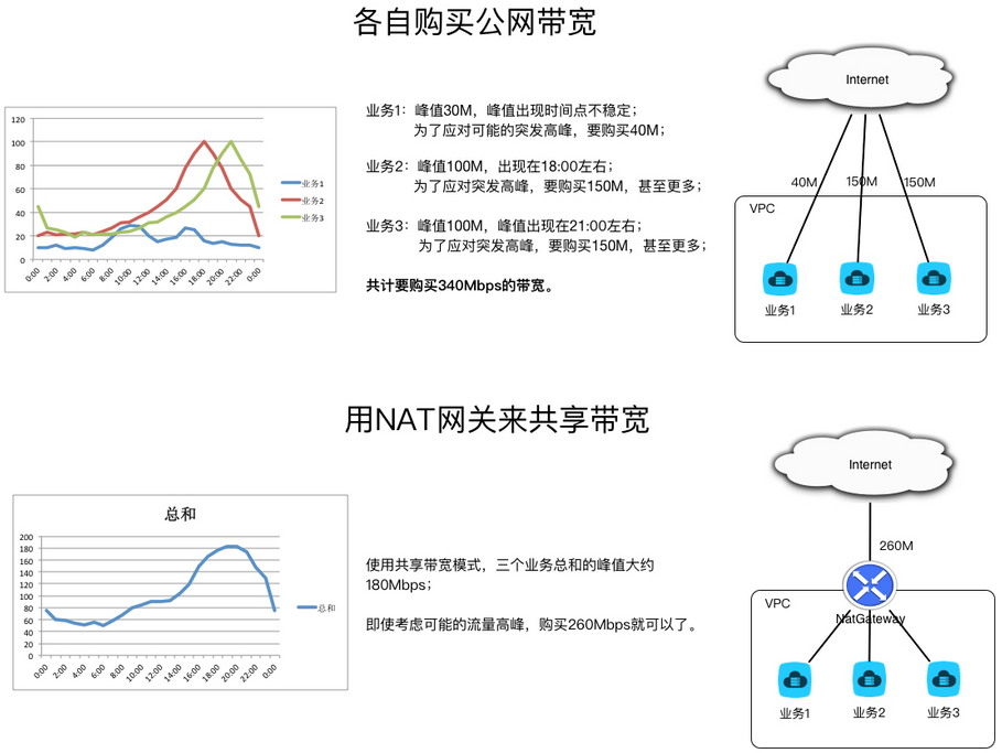 ECS云服务器如何快速映射端口号  第1张