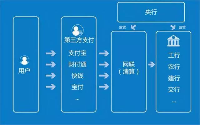 一卡通服务器，它如何简化我们的支付体验？