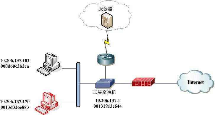 DNS服务器无法Ping通可能是哪些原因导致的？