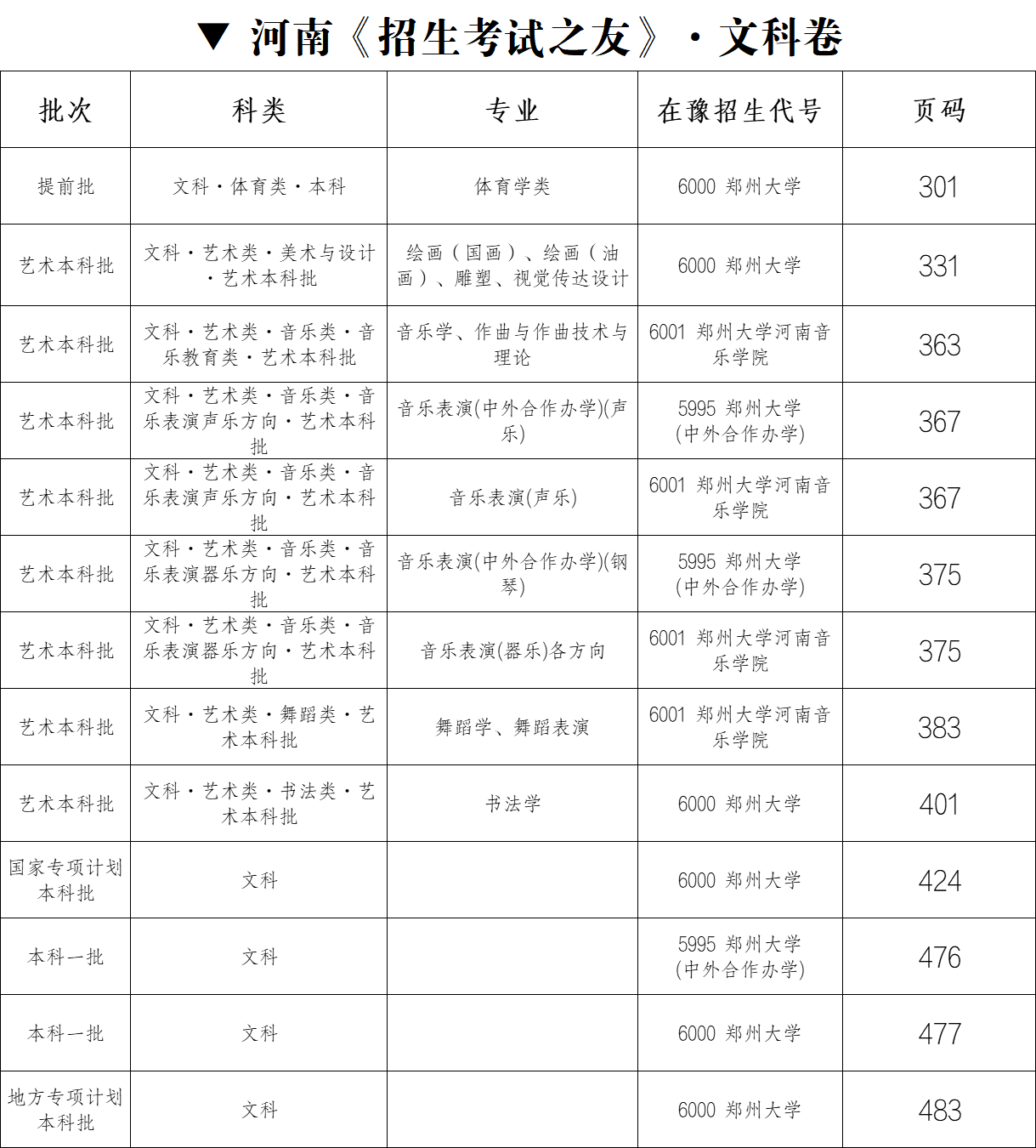 2024招生之友电子版河南版v2.0.6: 有哪些新功能与改进？