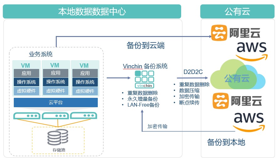 存储在云中上传图像数据  第1张