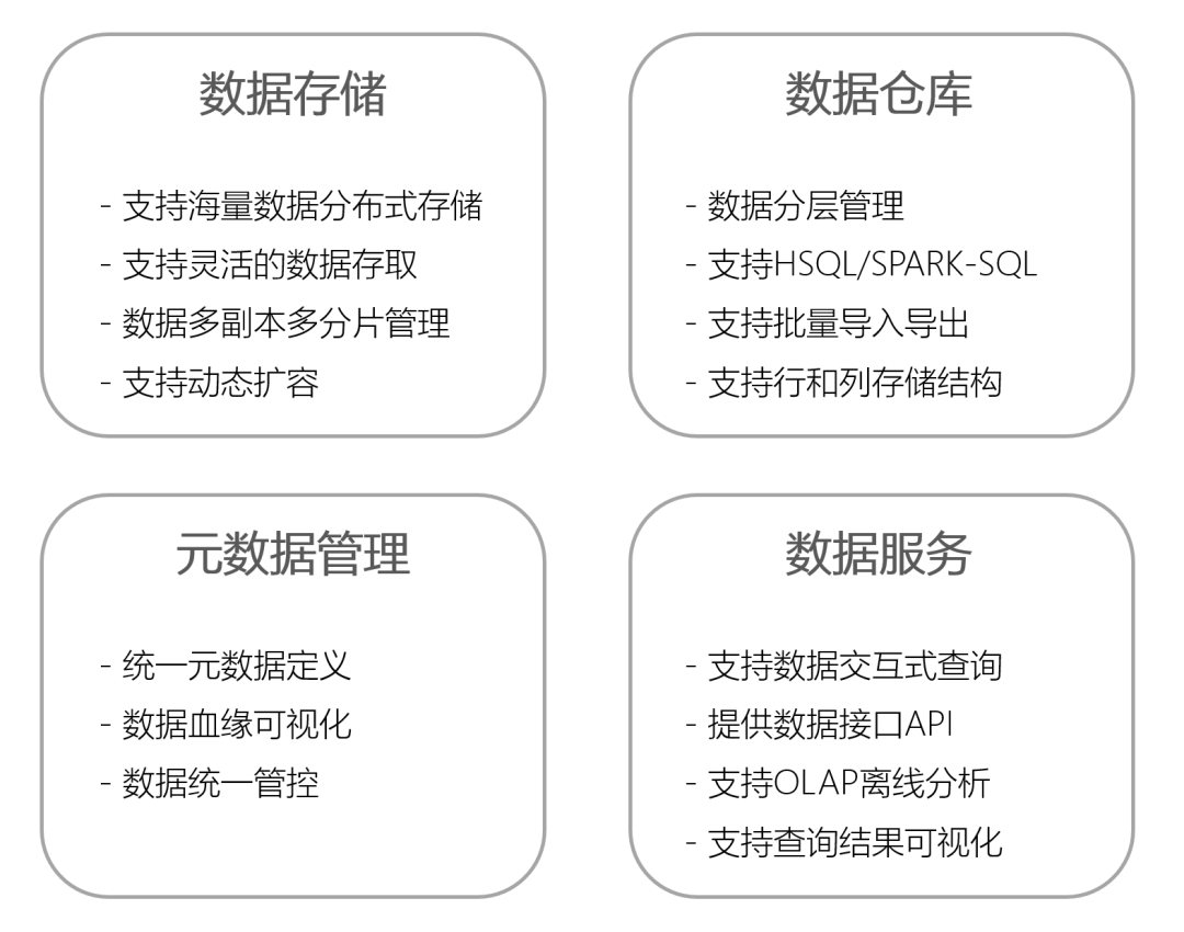 仓库有哪些数据库  第1张