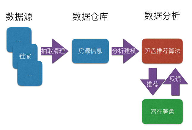 仓储管理需要抓取的数据  第1张