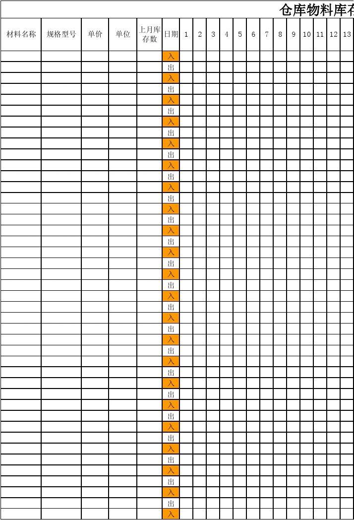 仓库物料管理数据库表  第1张