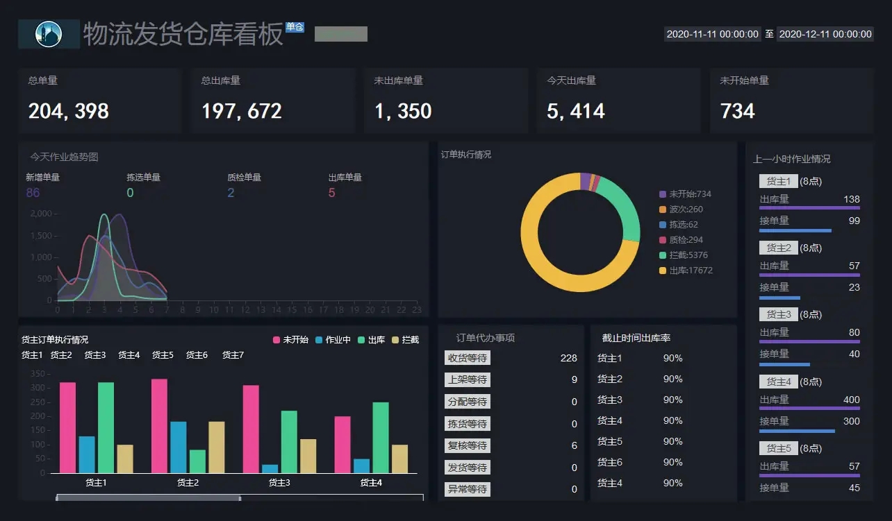 仓储系统大数据分析  第1张