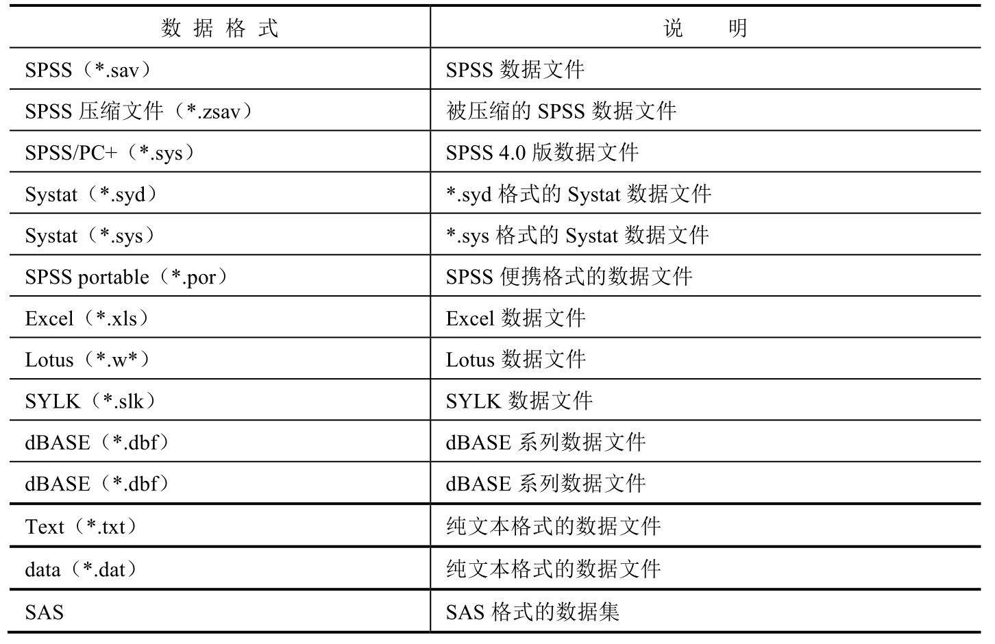 数据存储与处理必备文件类型及高效使用技巧