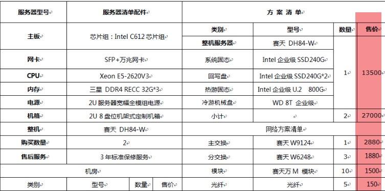 您需要哪种配置的电脑才能满足服务器的最低要求？