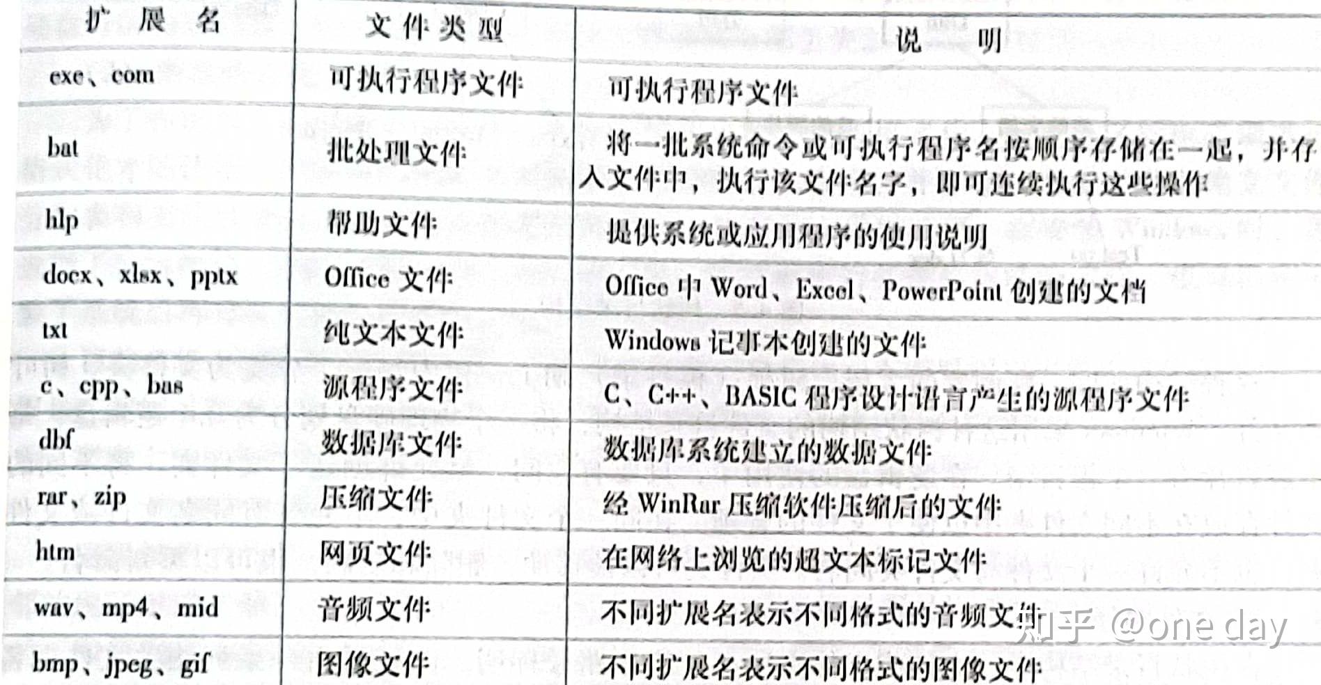 存储图片文件的后缀名都有哪些  第1张