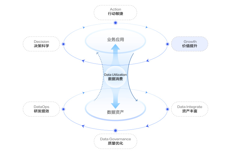 如何通过公司中台实施驱动业务高效增长？
