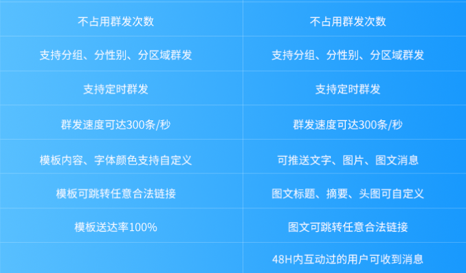 公众号服务号每日群发消息次数上限你真的知道吗