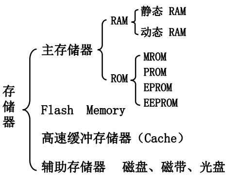 存储器主要功能层次  第1张