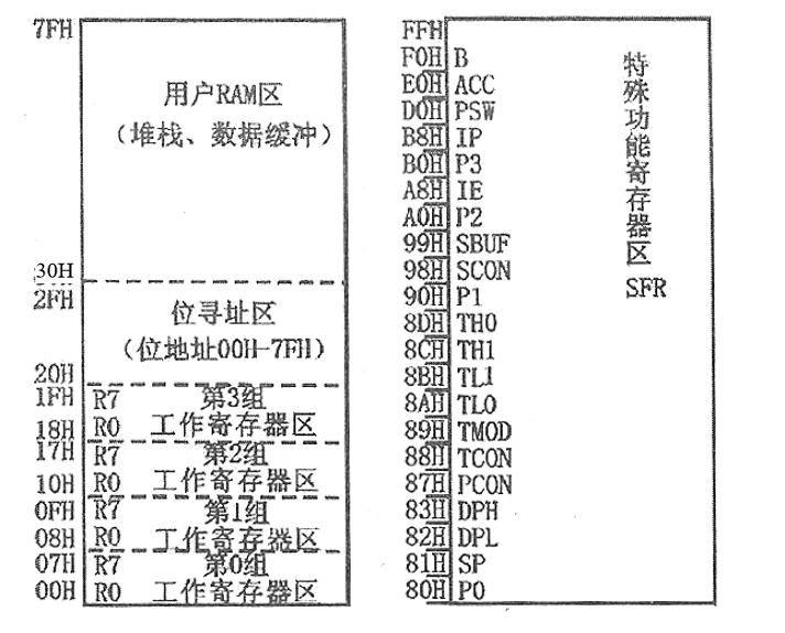 存储器字数什么意思