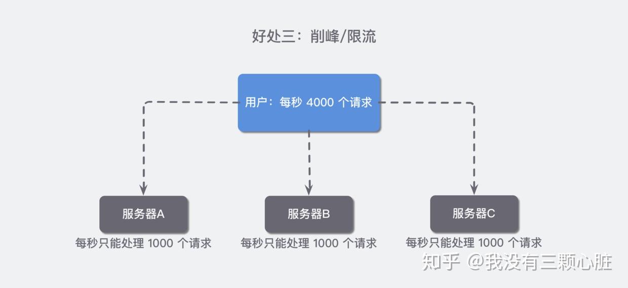 消息队列高效取出消息的5个实战技巧与最佳实践