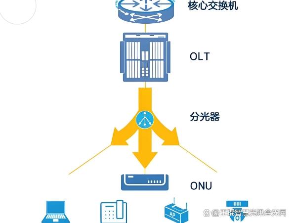 光纤服务器，网络传输的高速引擎？