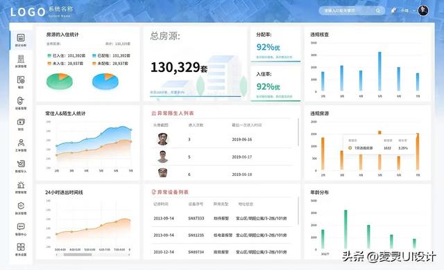 如何高效管理个人业务网站后台？