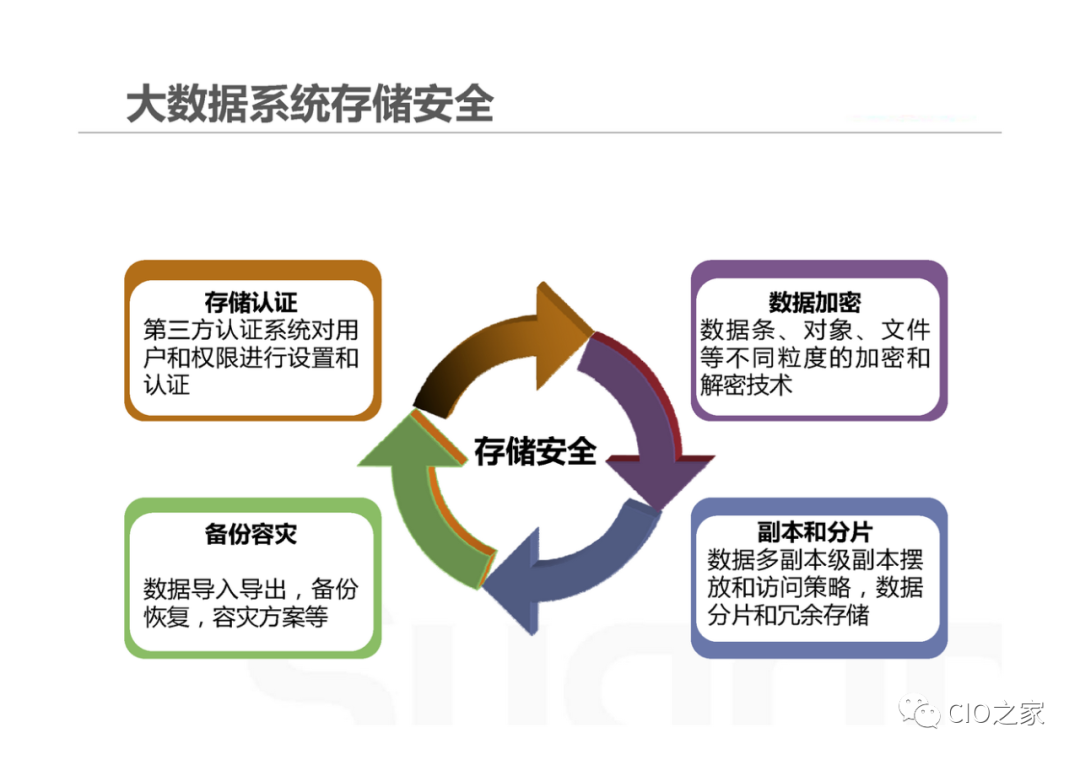 DAT数据库文件为何成为数据安全的关键隐患？  第1张