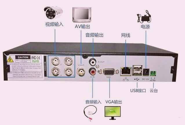 哪款存储型双路视频编码器更能提升您的监控系统效率？