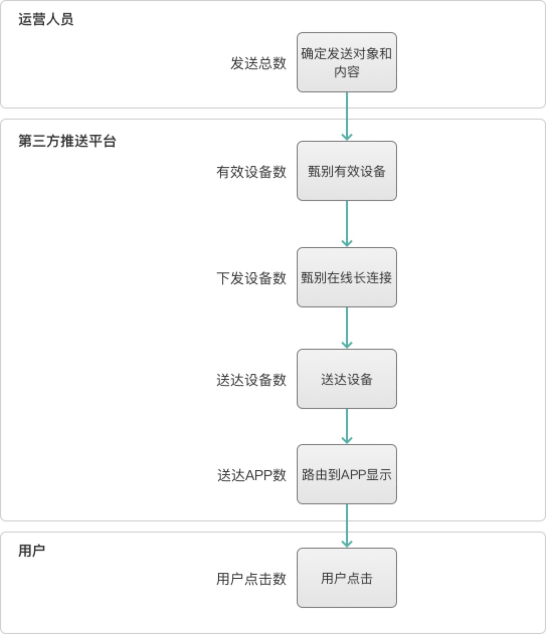 服务端向客户端实时推送消息实现方法与高效方案