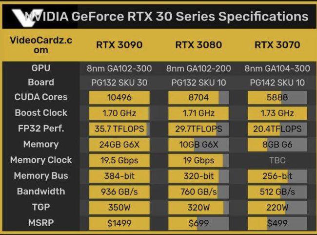 GTX 940能否胜任深度学习任务？真实性能深度解析