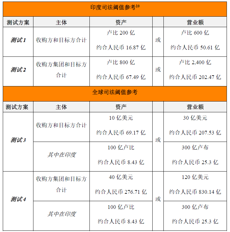 印度网站建设的费用大概是多少？  第1张