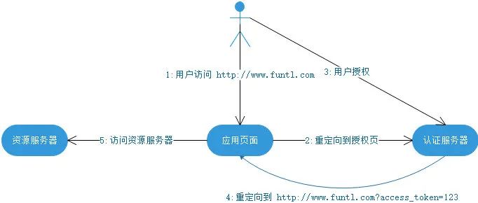 如何深入理解QQ登录功能的源码实现机制？